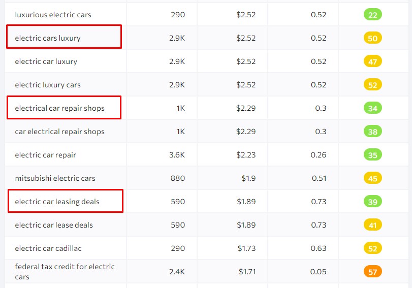 Beginners Guide to Finding Profitable Keyword Ideas
