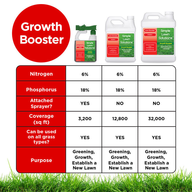 6 4 4 Fertilizer: What Is It? (Simple Guide for Beginners)