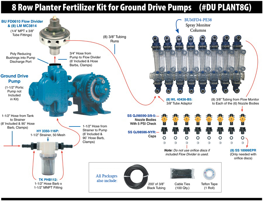 Best Ground Drive Fertilizer Pump for Your Farm? Lets Compare Top Brands