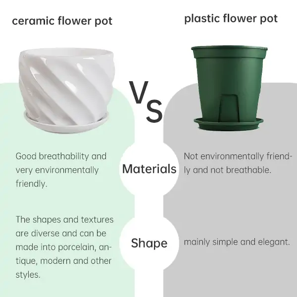 Plastic Flowerpots vs. Ceramic: Which Is Better for You?