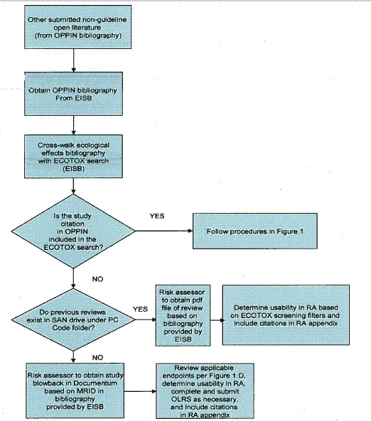 Need to Understand CFR-2011 Data Requirements for Pesticides?