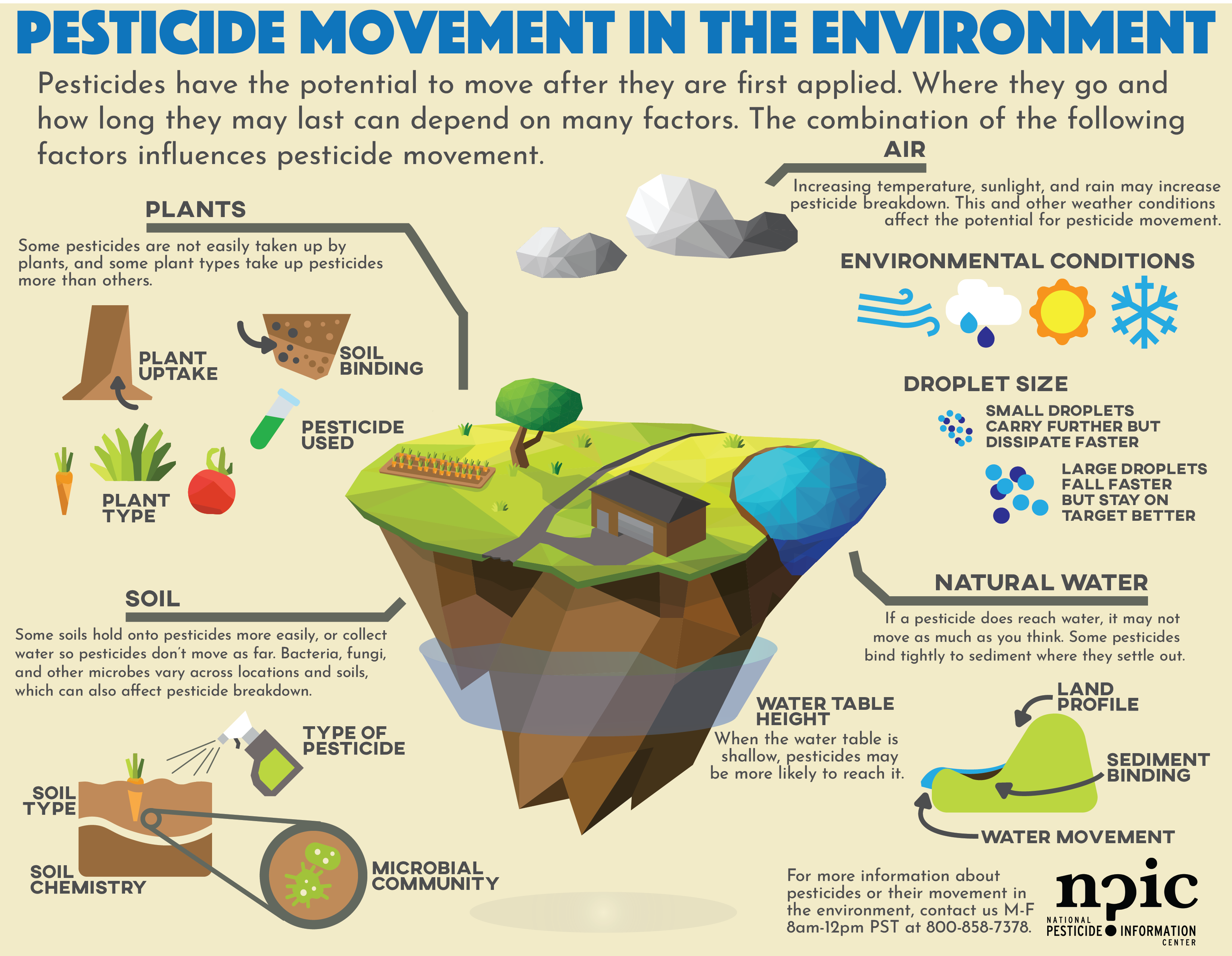 The Impact of Pesticides: Do Pesticides Kill Plants and How?