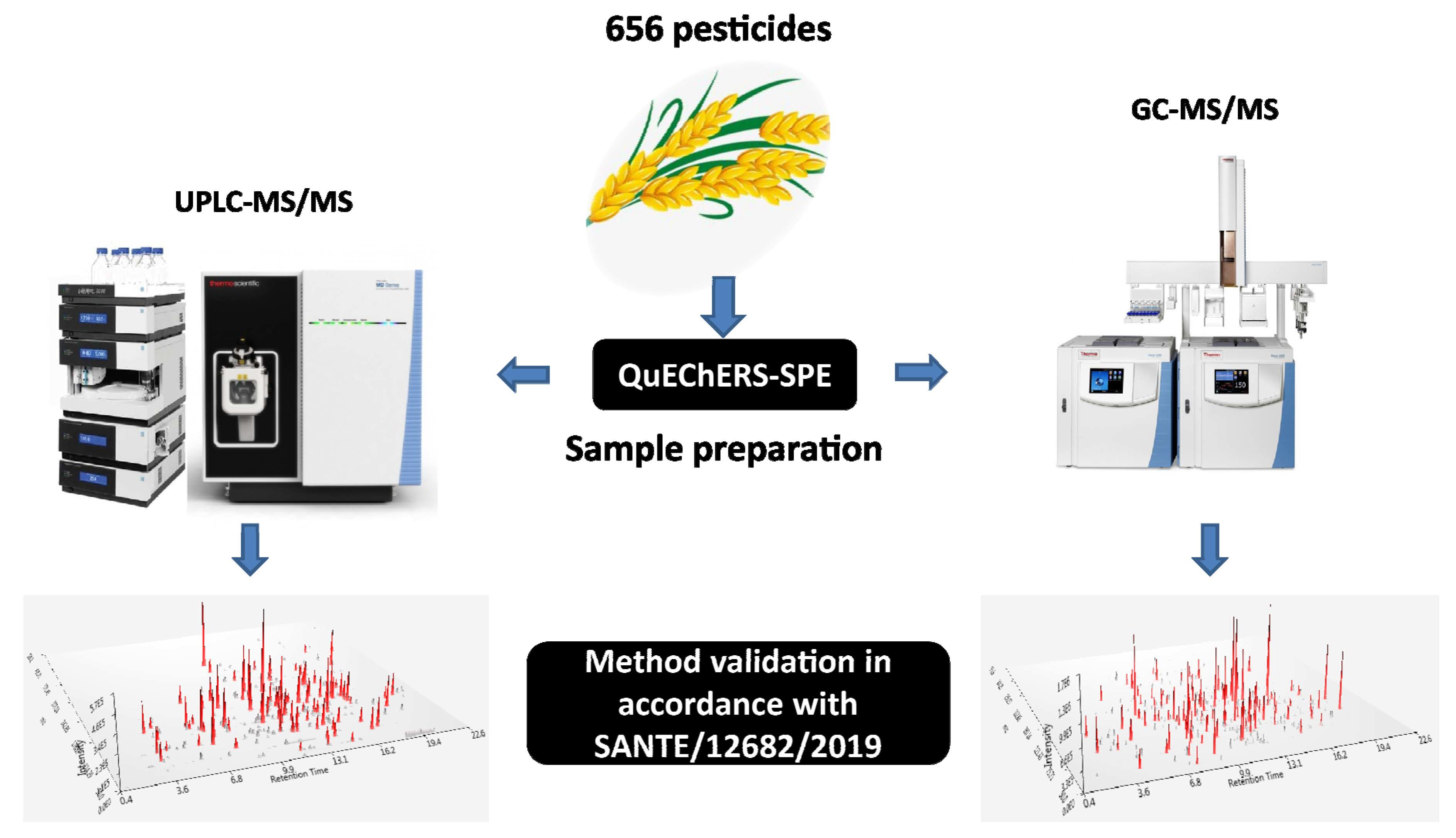 Learn what pesticides can be detected using gas chromatography-mass spectrometry quickly!