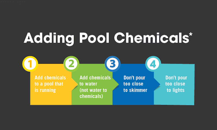 Different types of pesticides used at a pool, a simple list!