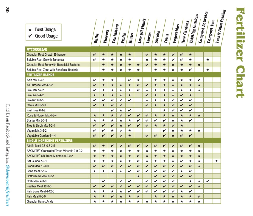 Organic Soy Fertilizer Pellets: Application and Dosage Guide