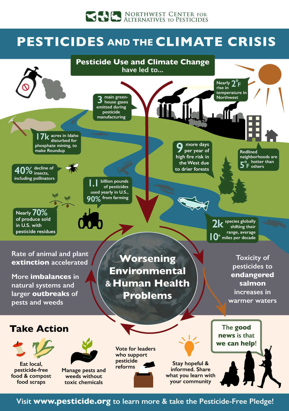 Is CO2 a Pesticide? Find Out How to Get Rid of Pests