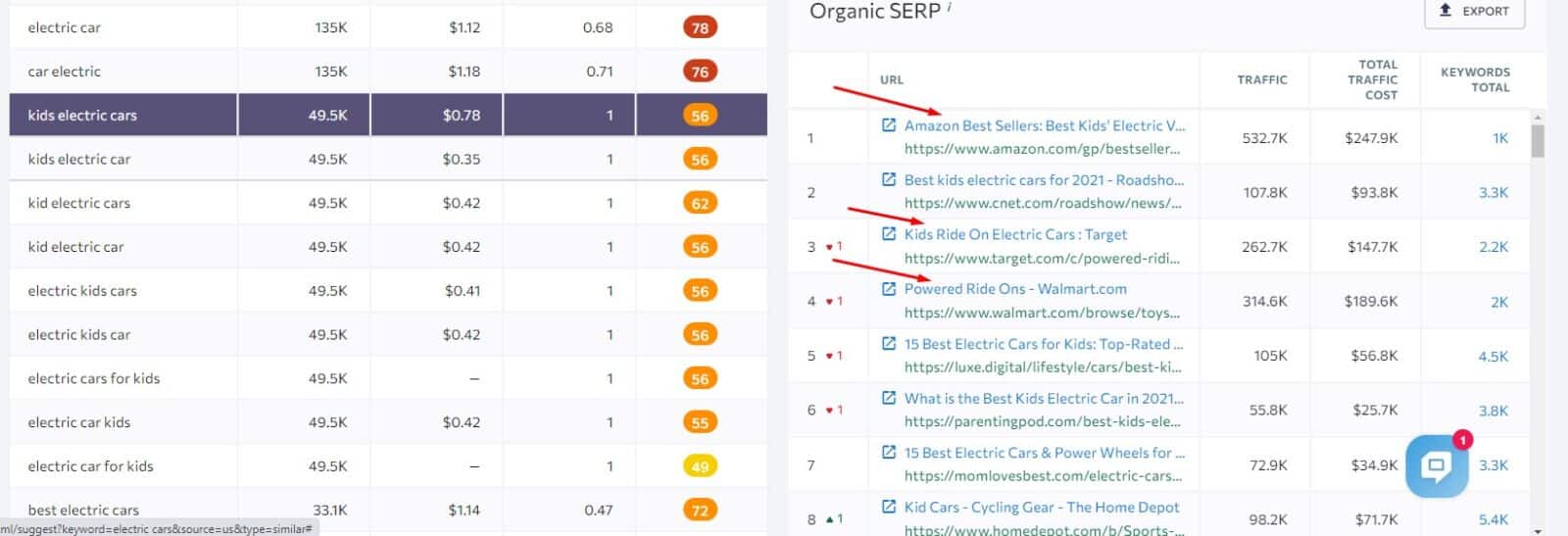 Beginners Guide to Finding Profitable Keyword Ideas