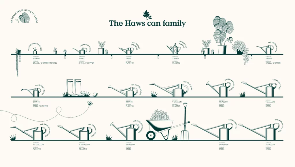 Why choose a watering can made in usa? Benefits of buying American-made gardening tools explained
