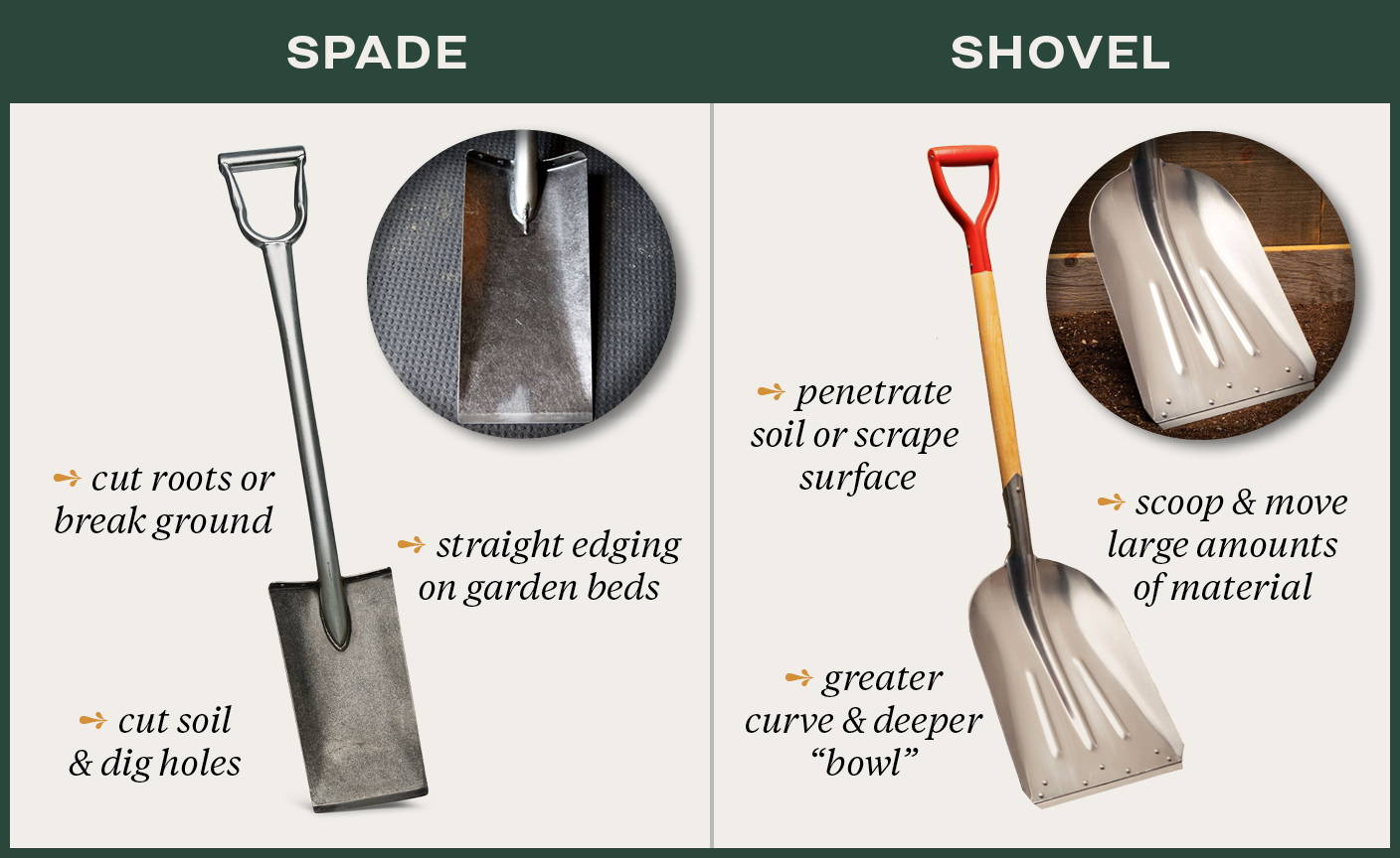 Long Handled Spade Shovel: Which One Is Right for Your Garden and Best for Digging?