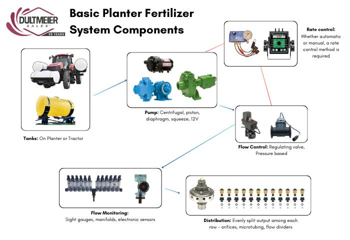 Choosing the Right Liquid Fertilizer Flow Monitor: Tips from the Experts