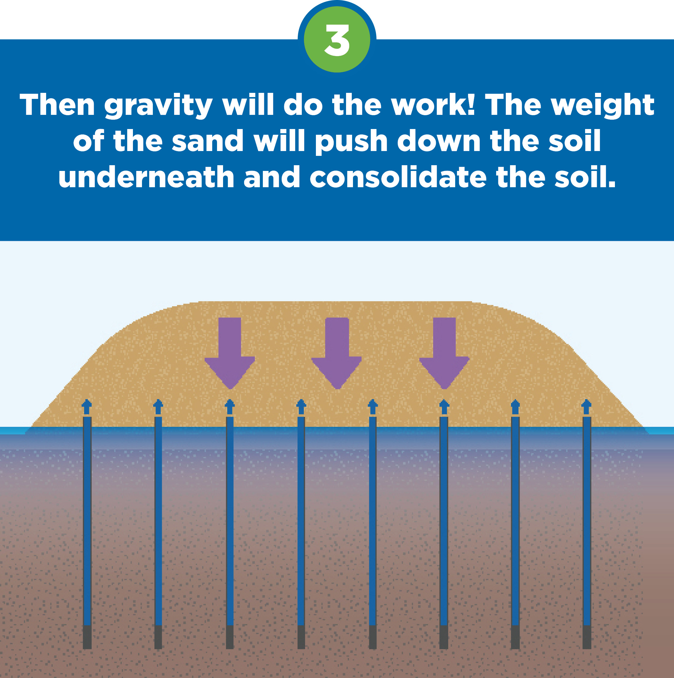 Surcharge Soil Problems? Learn How to Fix them fast!