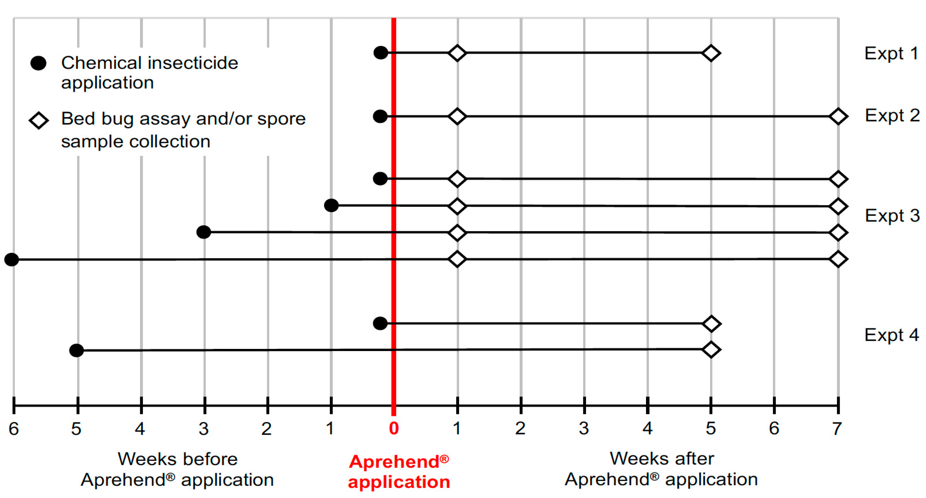 Read This Aprehend Case Study: Another Residual Pesticide Challenge Explained