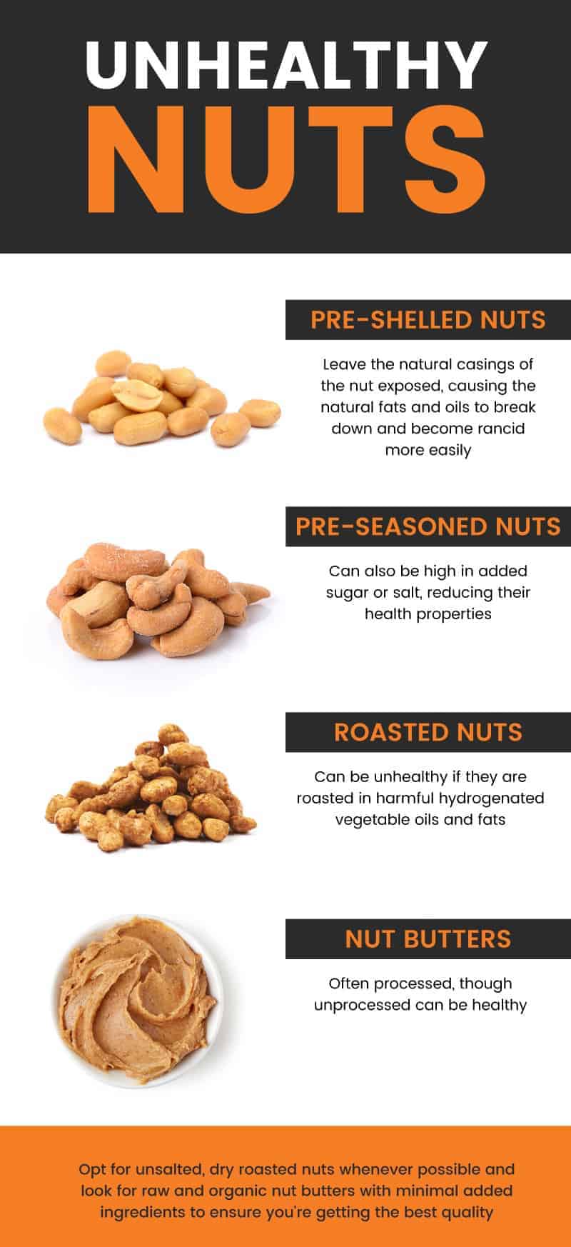 Find the Healthiest Nut Without Pesticides (Simple List)