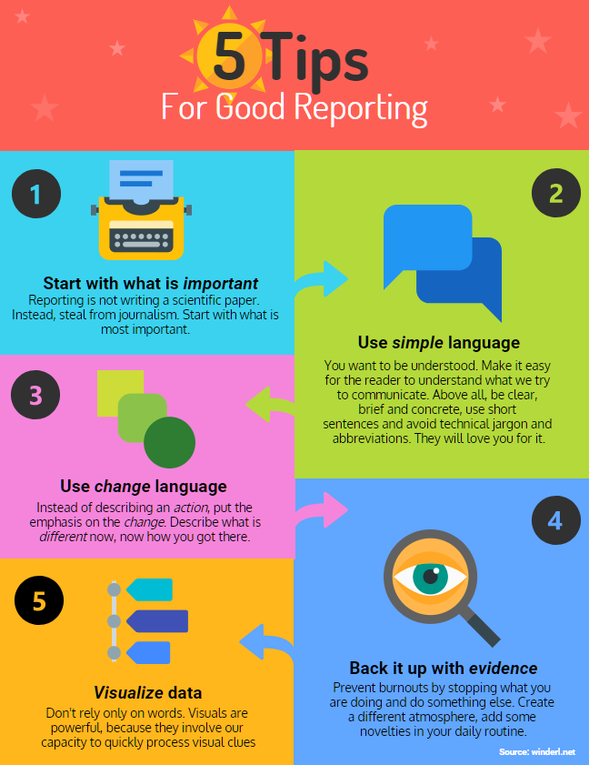 How to create a good repote? (Easy steps for beginners to follow now)
