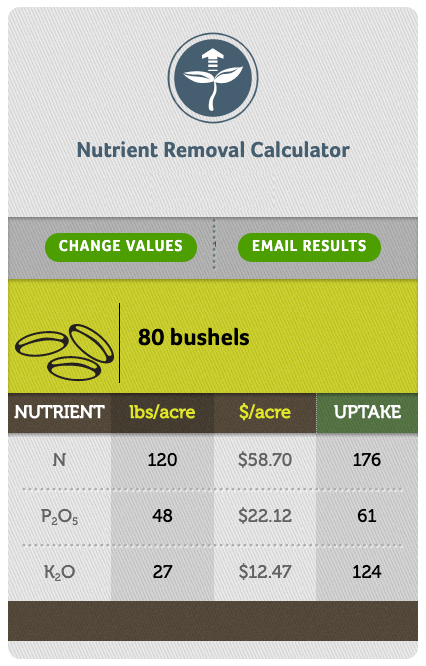Best Fertilizer Removal Calculator: Top Picks for Accurate Calculations.