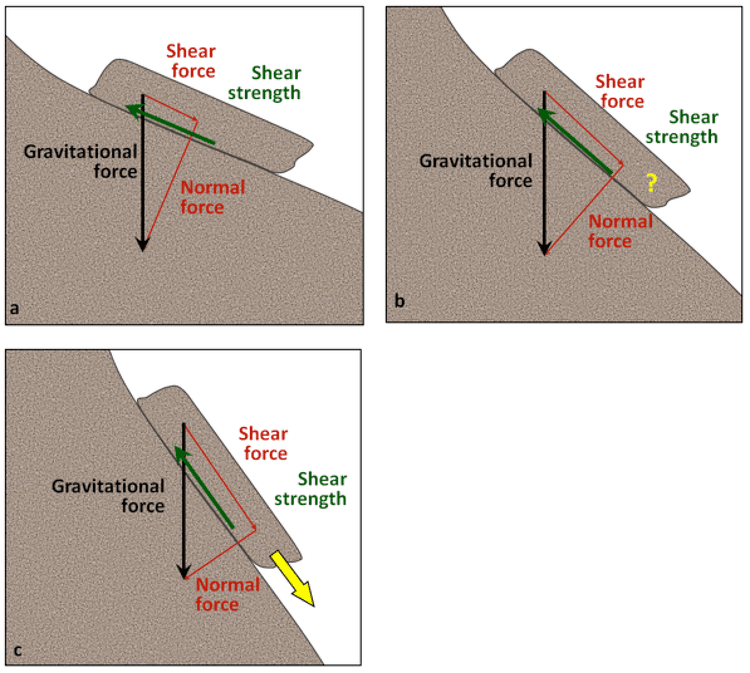 Why is understanding the undrained shear strength of soil so important for safe foundation design?