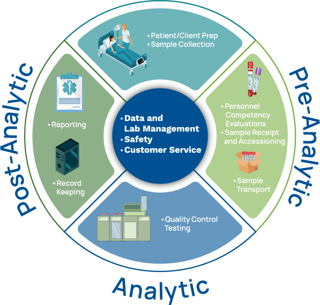 What are the key advantages of using Waters Laboratory Informatics? (See how it helps streamline lab workflows)