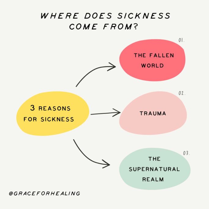 Does God Create Disease Or Prevent It? Find Answers