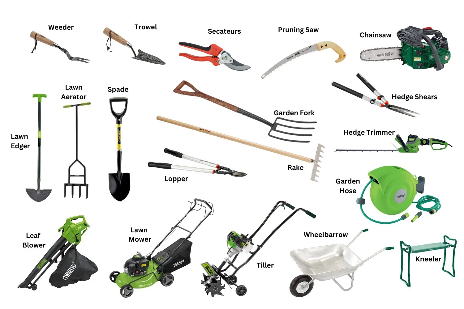 Want clear gardening tools images with name? Identify every garden tool easily.