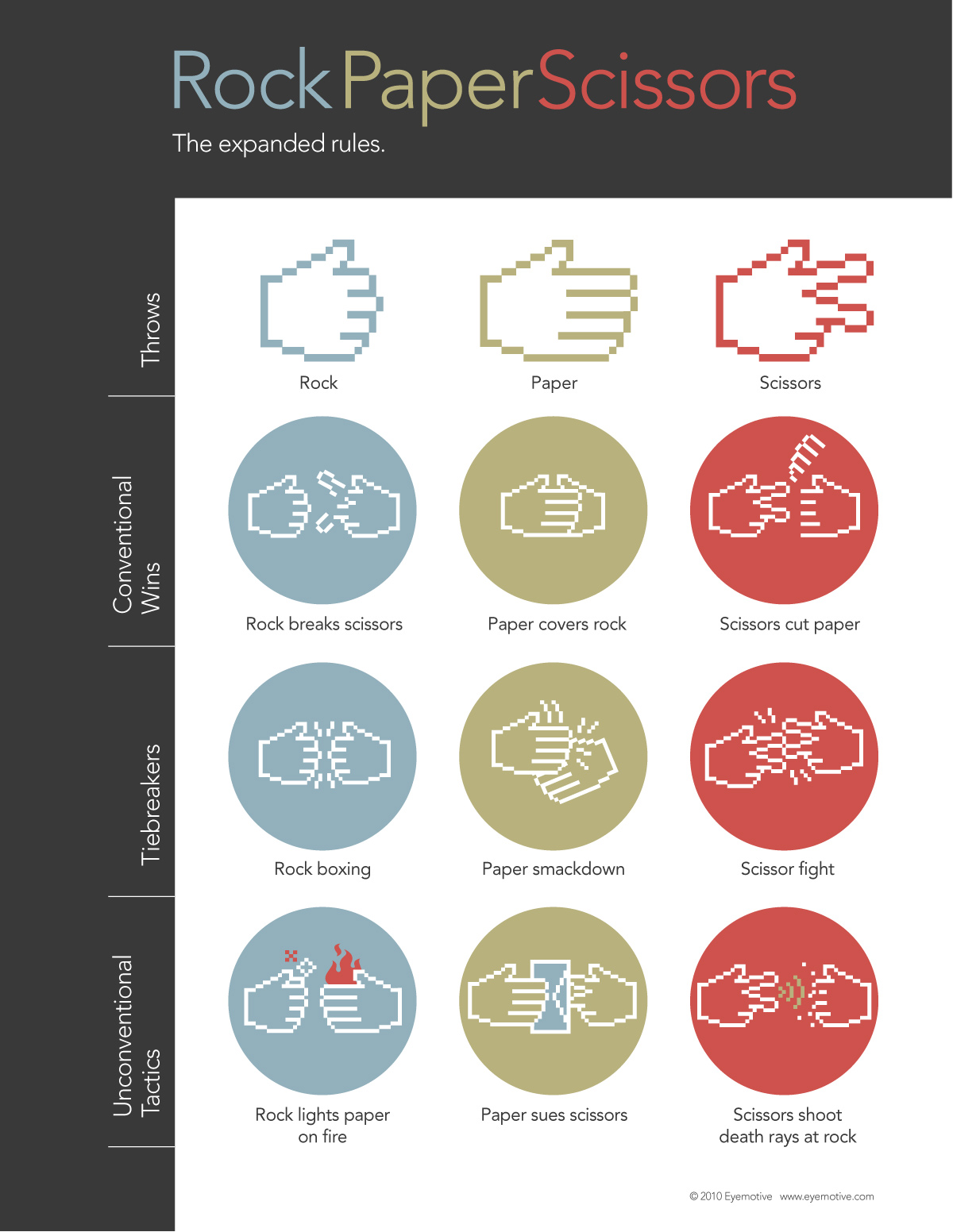 What are the official rules for rock paper scissors sex? (Learn this exciting adult game variation quickly)