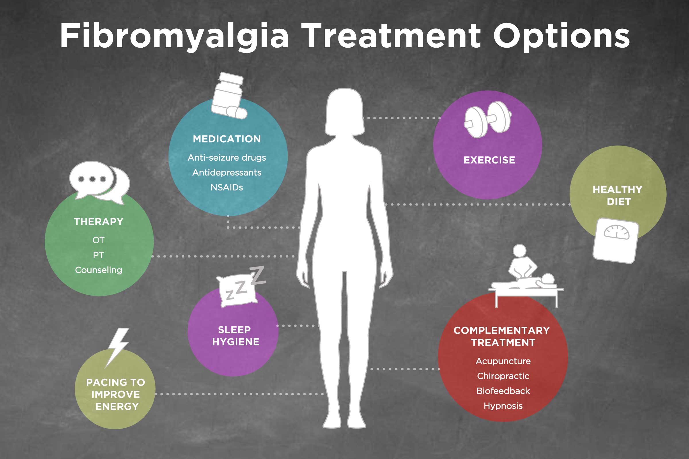 What treatments help fibromyalgia degenerative disc disease? Exploring options that might bring you relief.