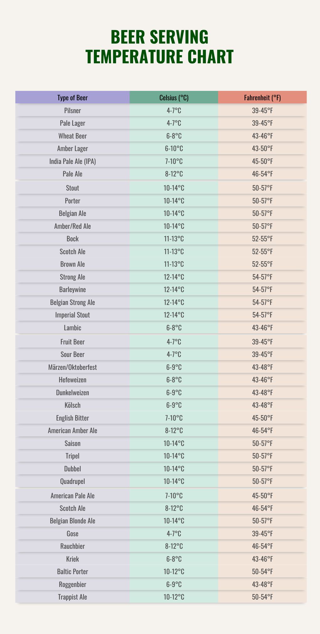Are you guessing your beer serving temperature? Find out the easy way to get it right every time.