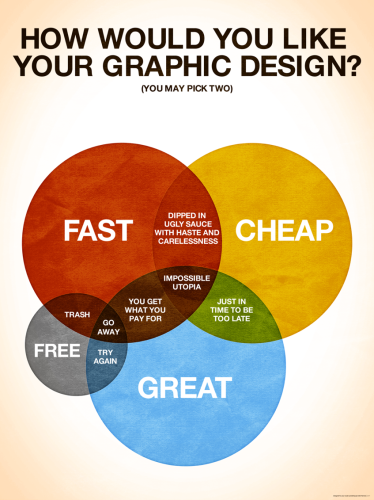 How to use dis designs effectively (easy tricks to make your projects look amazing really fast)
