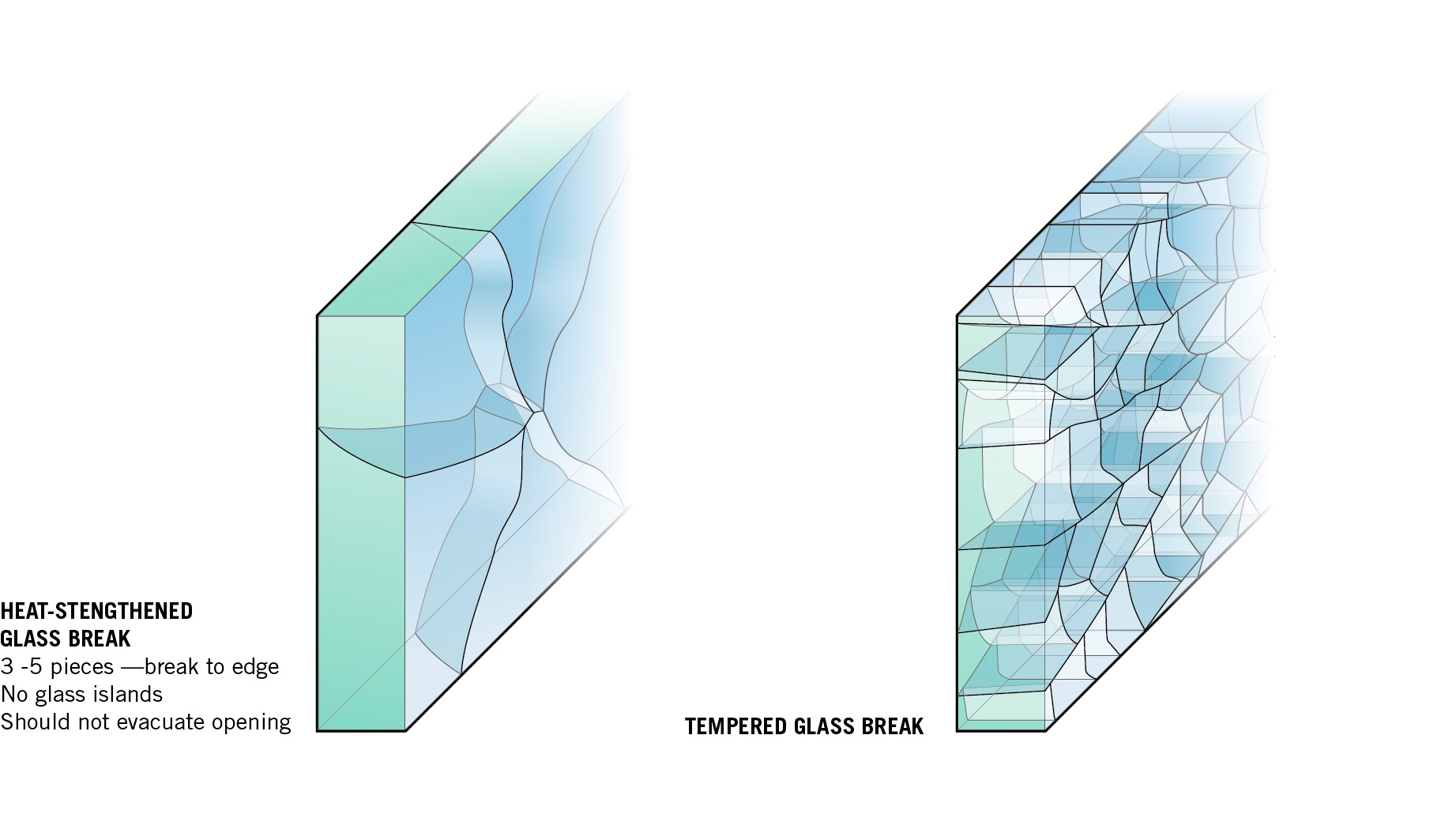 At what temperature does glass break? Here are the key numbers you need to know now!