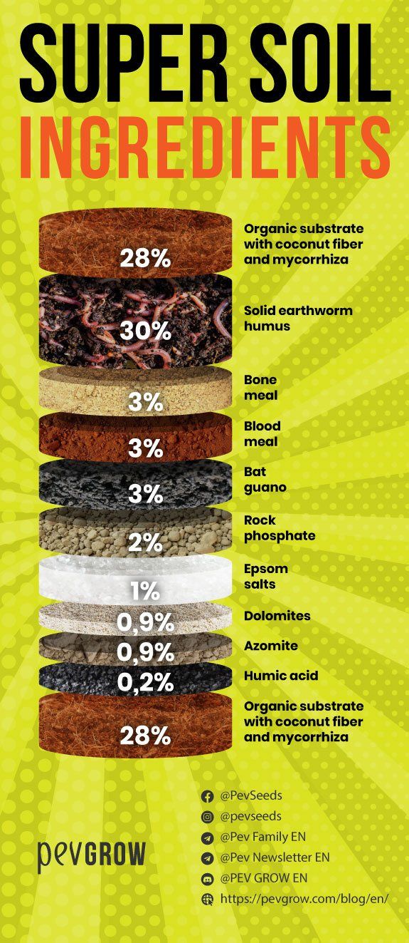 What is the best super soil recipe small batch? (Try this proven mix for plants)