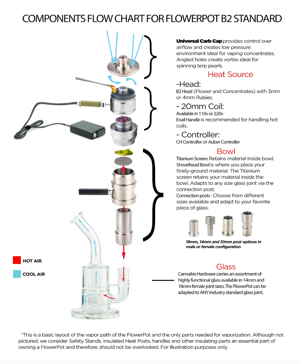 Flowerpot Vape Guide: How to use it properly?