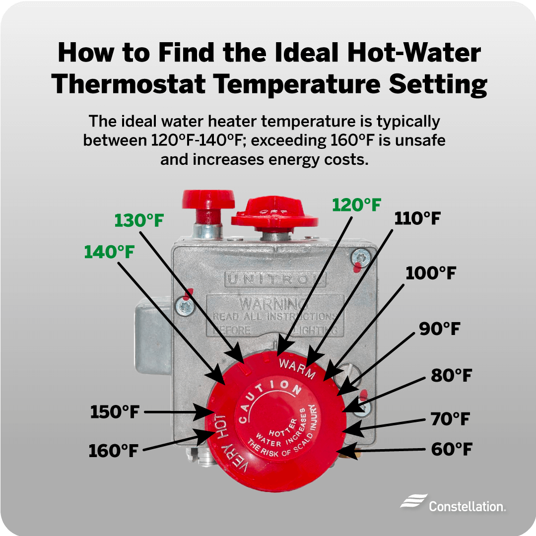 Figuring out what temperature should hot water be at the tap? Here's why experts suggest a certain level.