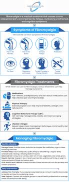 What treatments help fibromyalgia degenerative disc disease? Exploring options that might bring you relief.