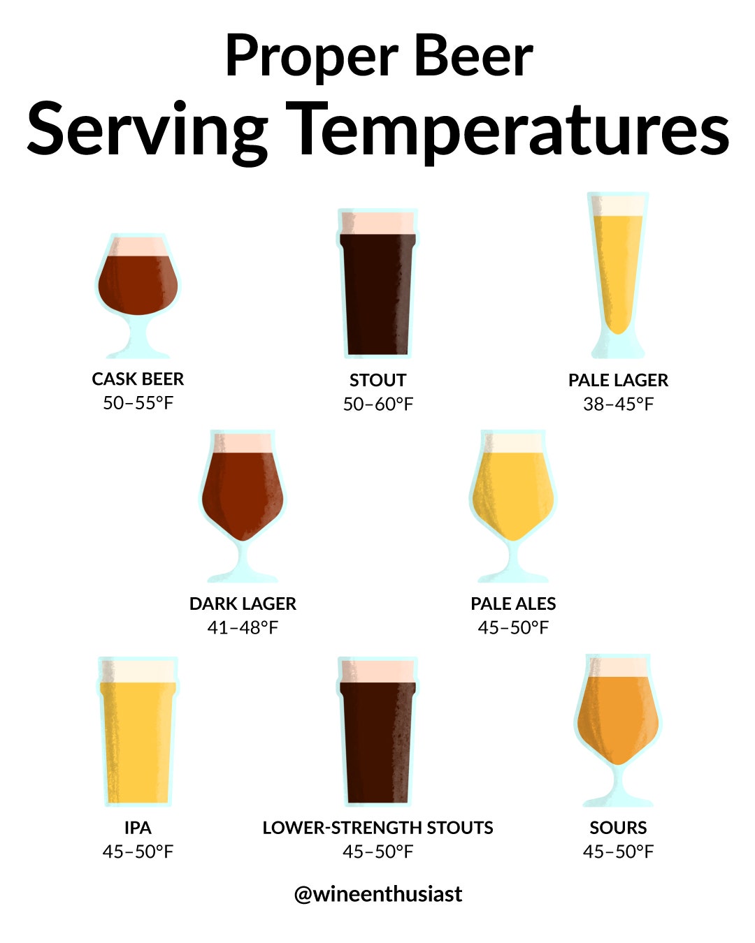 Are you guessing your beer serving temperature? Find out the easy way to get it right every time.