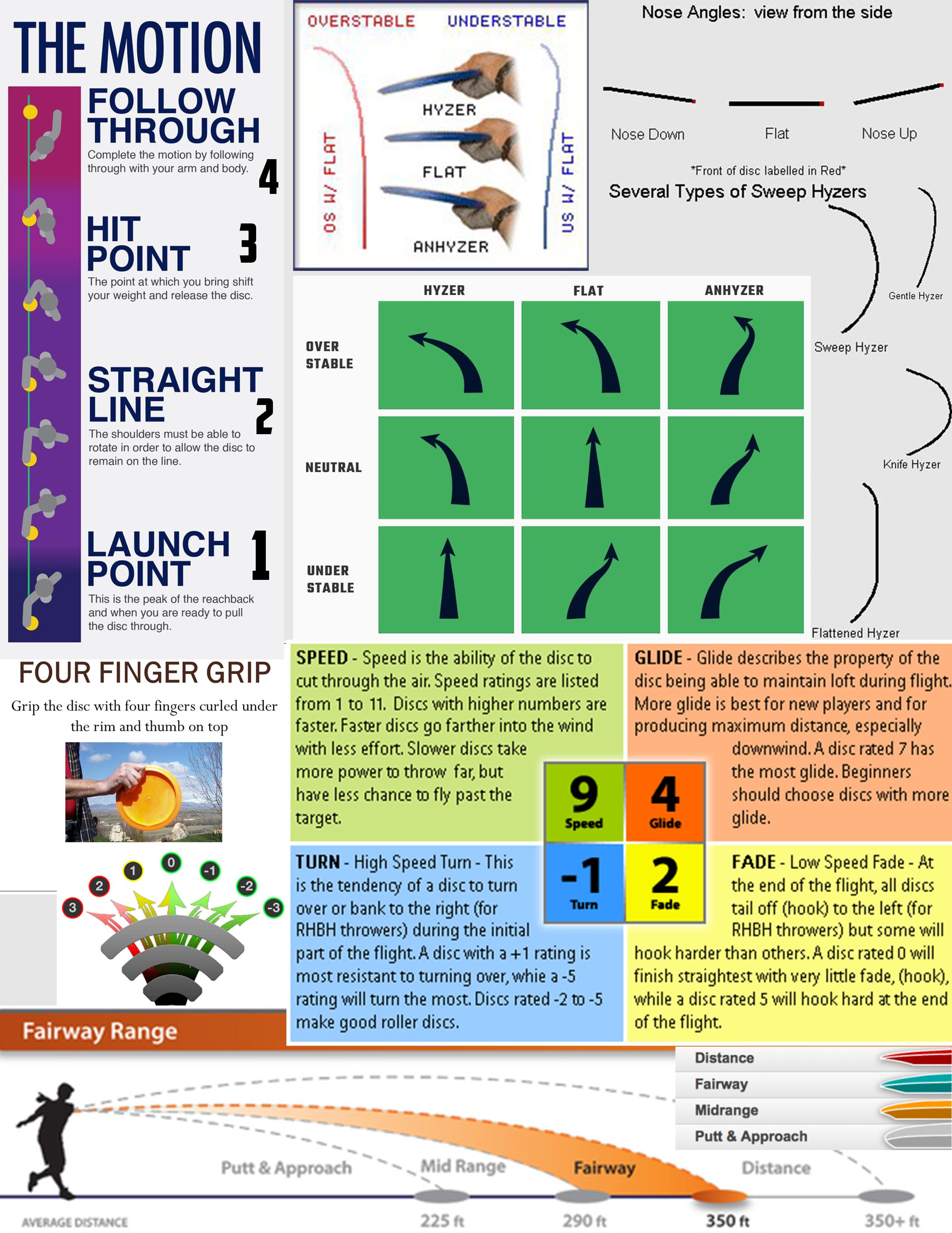 Your DIS schedule (Quick guide)