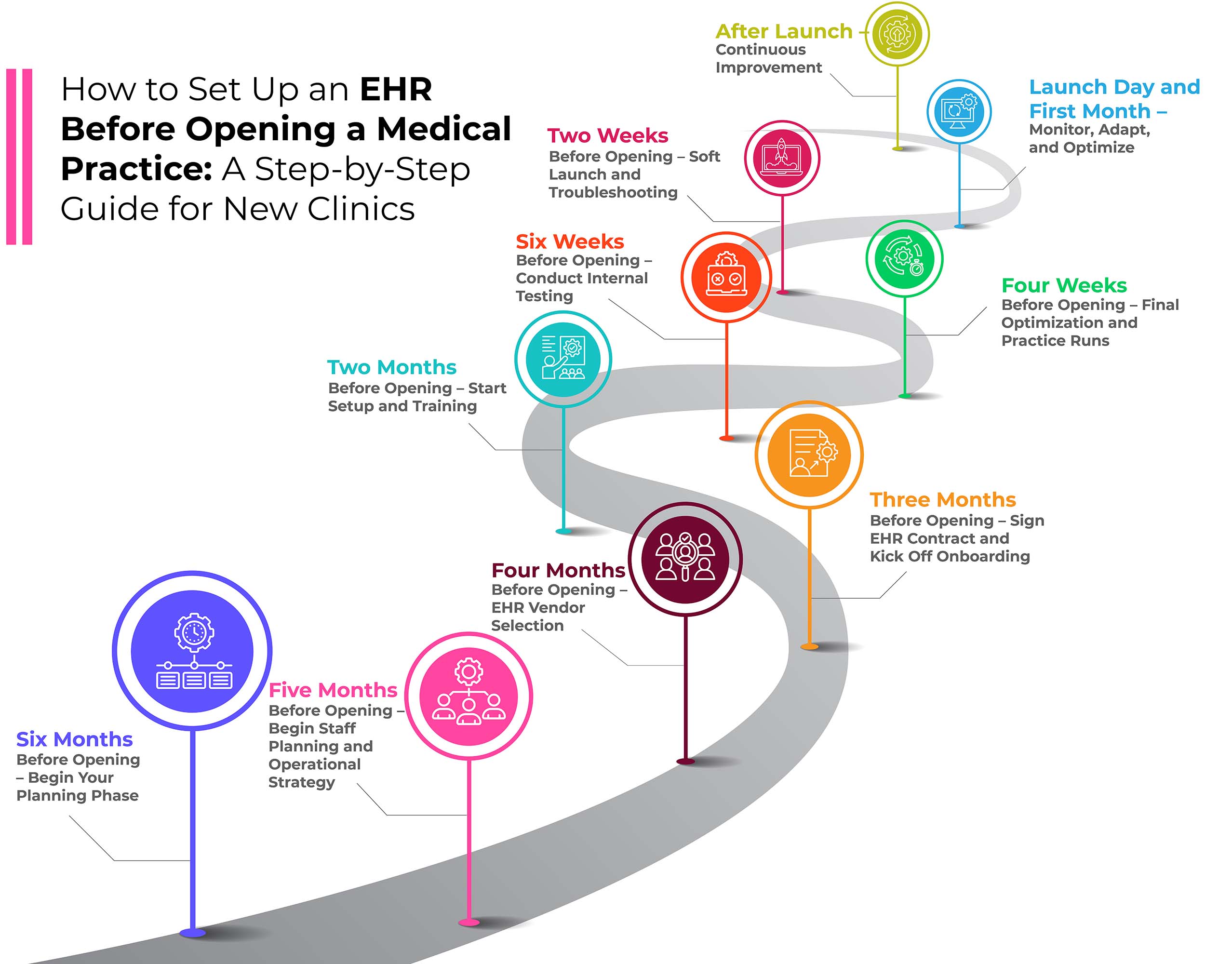 Using dis medical Wisely: How Is It Done? Get practical advice for smart dis medical choices now!