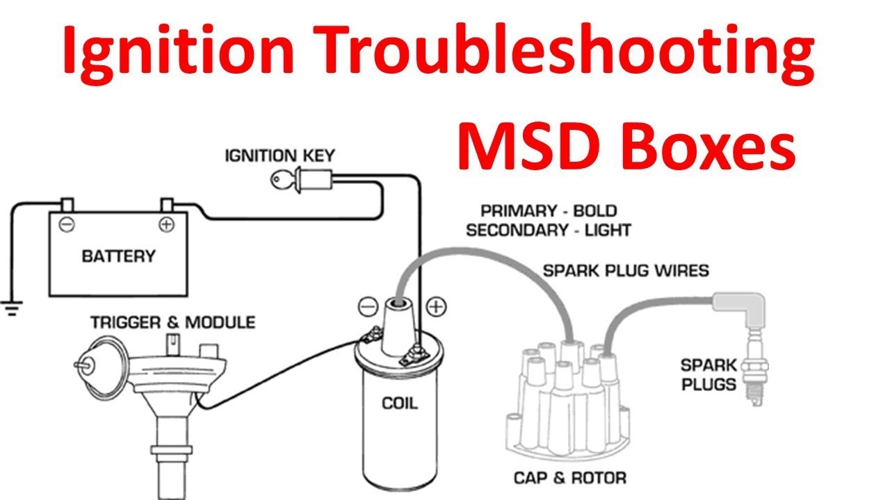 msd dis issues fixed learn how to solve them step by step now