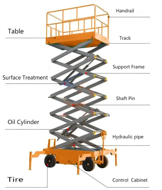 Where to find central hydraulics scissor lift item 33777 parts diagram? Easy guide here!