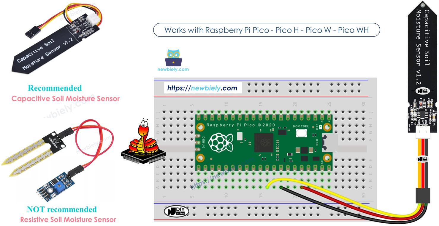 Why choose soil moisture sensor raspberry pi key benefits revealed.