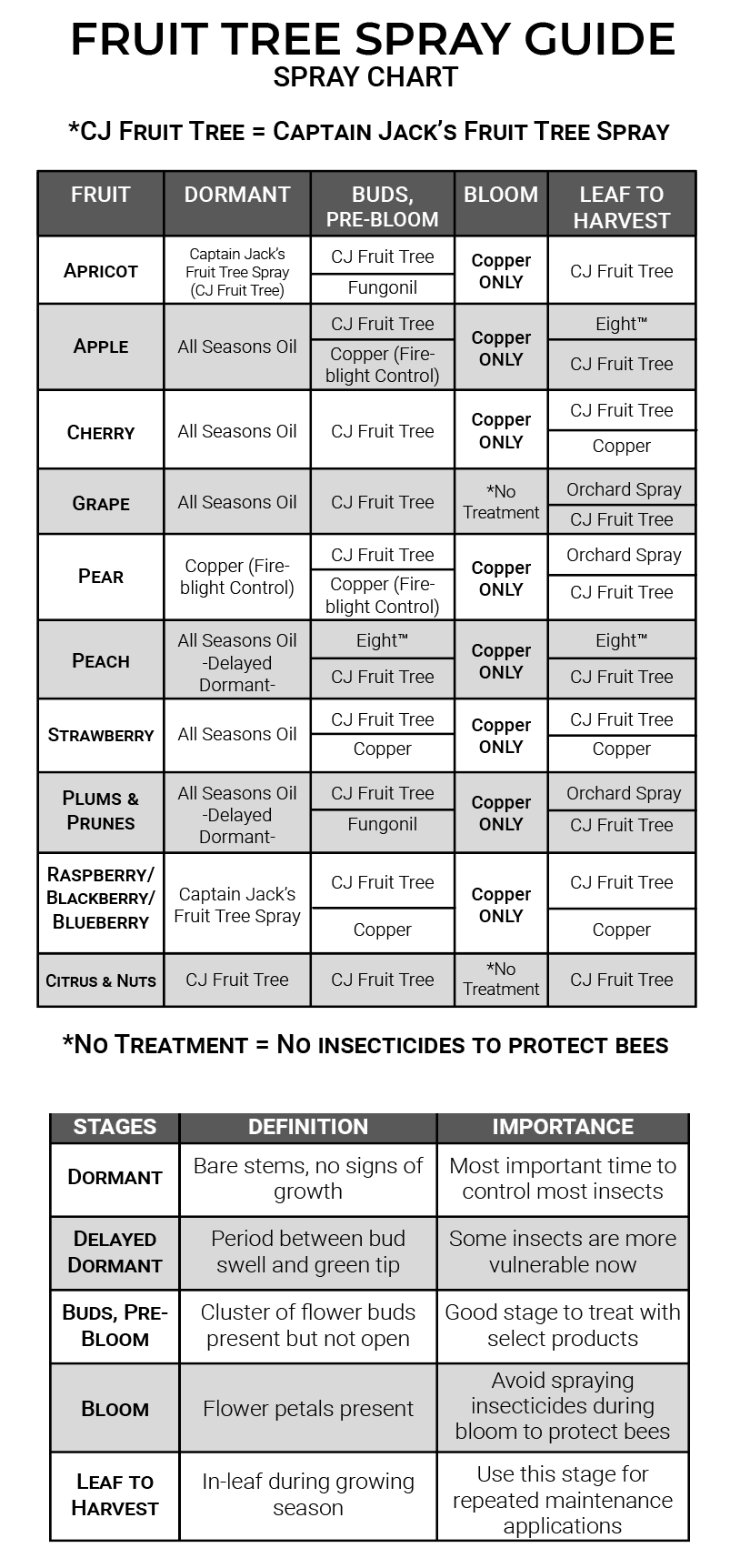 How to Apply Organic Fruit Tree Pesticide Step by Step Guide