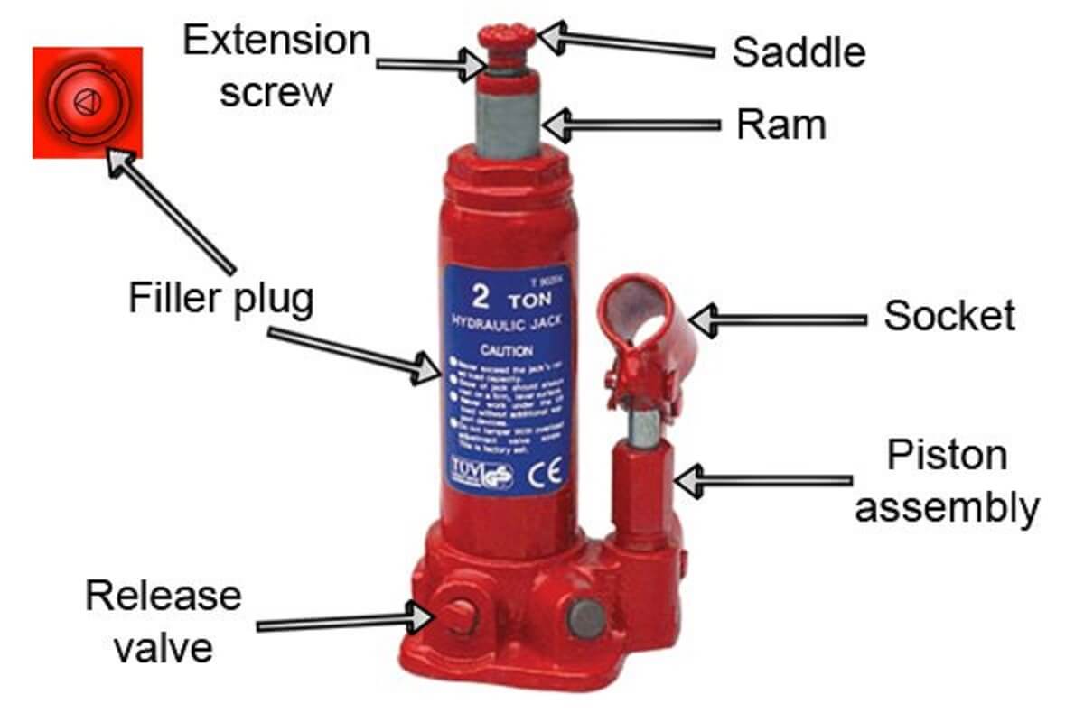 How to find Central Hydraulics Scissor Jack Item 33777 Parts Diagram free download steps.