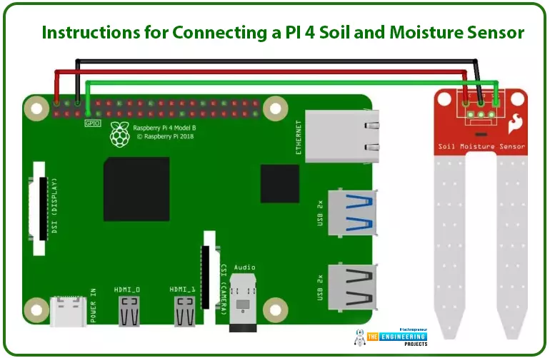 Why choose soil moisture sensor raspberry pi key benefits revealed.