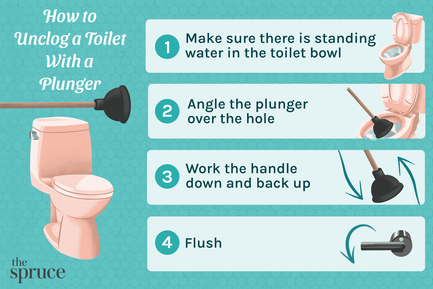 Toilet Soil Removal Best Methods Easy Step by Step Guide