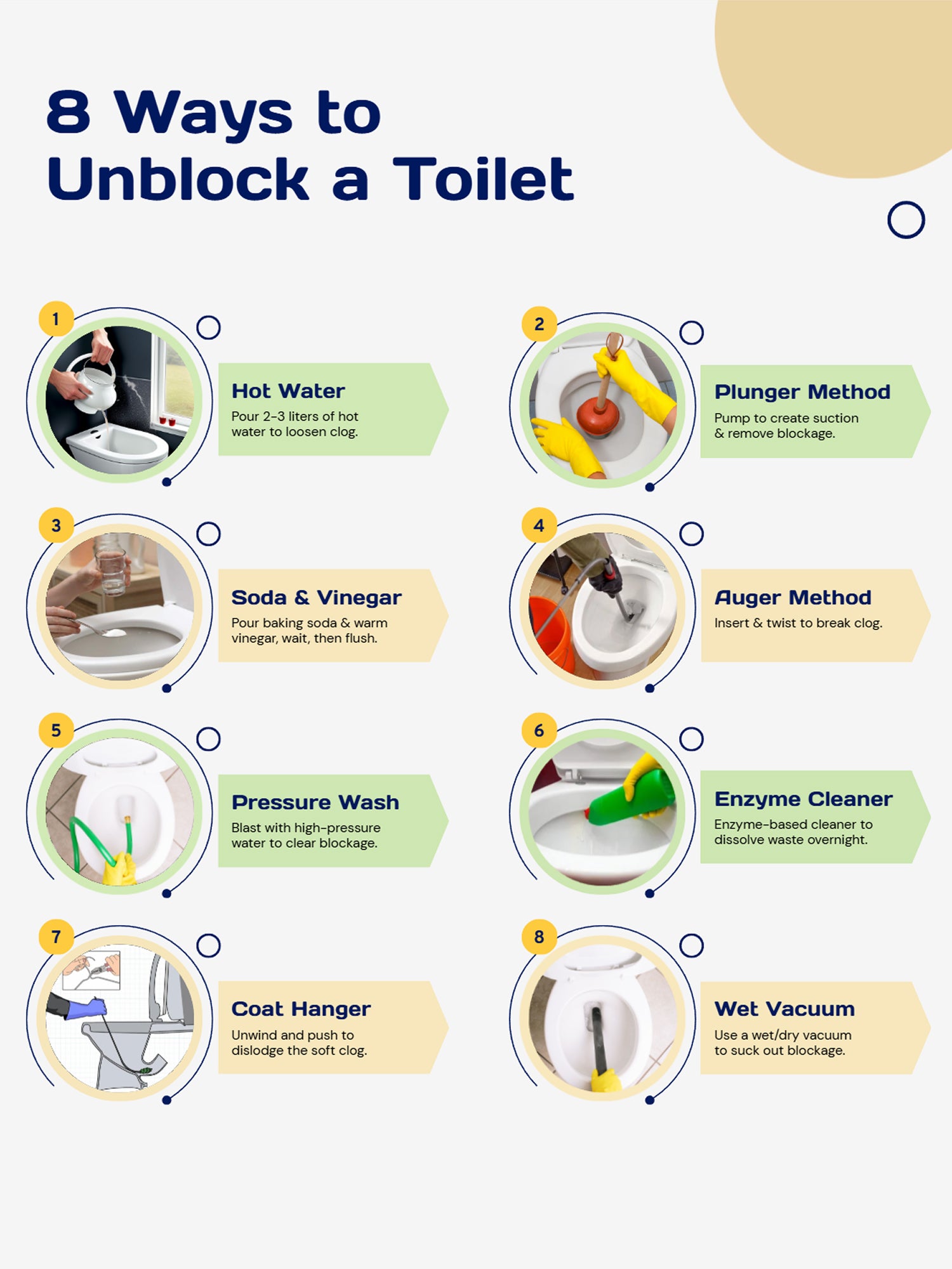 Toilet Soil Removal Best Methods Easy Step by Step Guide