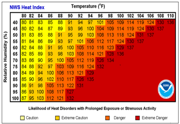 feels like vs actual temperature why different - weather factors explained