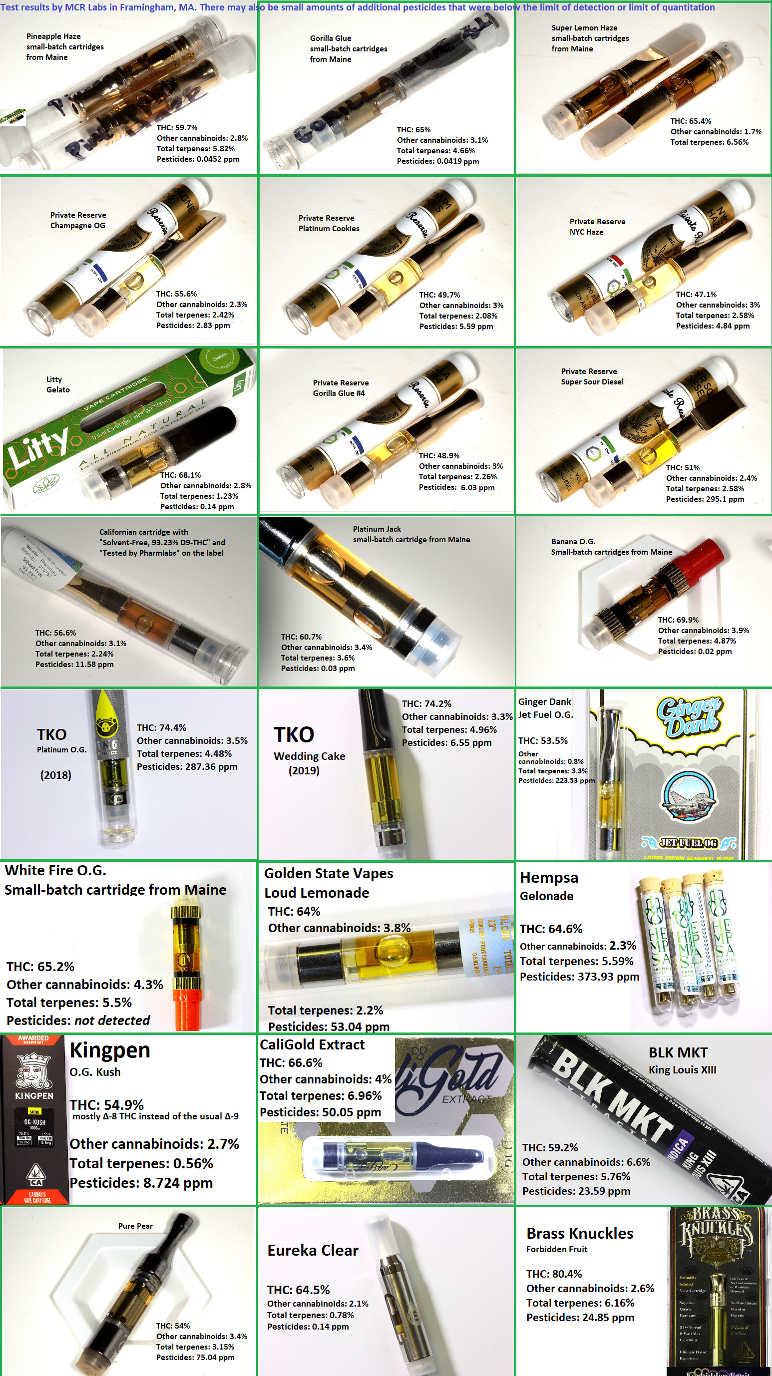 Best carts with pesticides choices? (Compare top picks easily!)